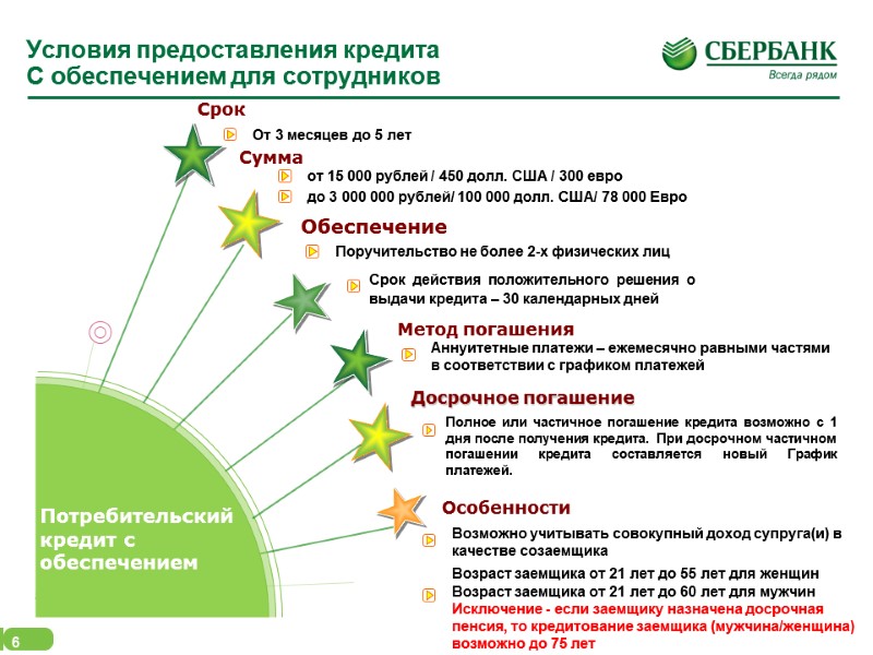 Условия предоставления кредита  С обеспечением для сотрудников Срок Сумма Обеспечение От 3 месяцев